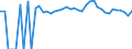 Indicator: 90% Confidence Interval: Upper Bound of Estimate of Percent of People Age 0-17 in Poverty for Kingsbury County, SD