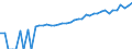 Indicator: Estimate of: Median Household Income for Kingsbury County, SD