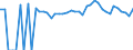 Indicator: Estimated Percent of: Related Children Age 5-17 in Families in Poverty for Kingsbury County, SD