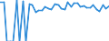 Indicator: Estimated Percent of: People of All Ages in Poverty for Kingsbury County, SD