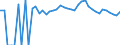 Indicator: Estimated Percent of: People Age 0-17 in Poverty for Kingsbury County, SD