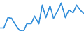 Indicator: Real Gross Domestic Product:: All Industries in Kingsbury County, SD
