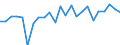 Indicator: Real Gross Domestic Product:: Private Goods-Producing Industries in Kingsbury County, SD