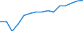 Indicator: Population Estimate,: by Sex, Total Population (5-year estimate) in Lake County, SD