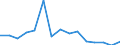 Indicator: Population Estimate,: Total, Not Hispanic or Latino, Black or African American Alone (5-year estimate) in Lake County, SD