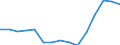 Indicator: Population Estimate,: Total, Not Hispanic or Latino, American Indian and Alaska Native Alone (5-year estimate) in Lake County, SD