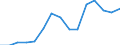 Indicator: Population Estimate,: Total, Not Hispanic or Latino, Two or More Races, Two Races Excluding Some Other Race, and Three or More Races (5-year estimate) in Lake County, SD