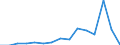 Indicator: Population Estimate,: Total, Hispanic or Latino, Two or More Races, Two Races Excluding Some Other Race, and Three or More Races (5-year estimate) in Lake County, SD