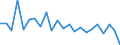 Indicator: Population Estimate,: re Death Rate for Lake County, SD