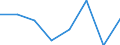 Indicator: Population Estimate,: Hospital Admissions (5-year estimate) in Lake County, SD (DISCONTINUED)