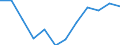 Indicator: Population Estimate,: Migration Flow (5-year estimate) for Lake County, SD (DISCONTINUED)