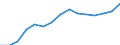 Indicator: Population Estimate,: Over Who Have Completed an Associate's Degree or Higher (5-year estimate) in Lake County, SD