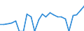 Indicator: Gross Domestic Product:: Private Goods-Producing Industries in Lake County, SD
