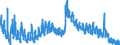 Indicator: Unemployed Persons in Lake County, SD: 