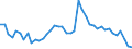 Indicator: Unemployed Persons in Lake County, SD: 