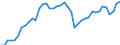Indicator: Employed Persons in Lake County, SD: 