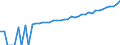 Indicator: 90% Confidence Interval: Lower Bound of Estimate of Median Household Income for Lake County, SD