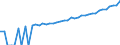 Indicator: 90% Confidence Interval: Upper Bound of Estimate of Median Household Income for Lake County, SD