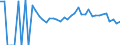 Indicator: 90% Confidence Interval: Lower Bound of Estimate of Related Children Age 5-17 in Families in Poverty for Lake County, SD