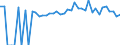Indicator: 90% Confidence Interval: Lower Bound of Estimate of People of All Ages in Poverty for Lake County, SD
