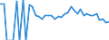Indicator: 90% Confidence Interval: Lower Bound of Estimate of People Age 0-17 in Poverty for Lake County, SD