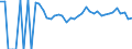 Indicator: 90% Confidence Interval: Upper Bound of Estimate of Related Children Age 5-17 in Families in Poverty for Lake County, SD