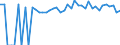Indicator: 90% Confidence Interval: Upper Bound of Estimate of People of All Ages in Poverty for Lake County, SD