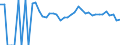 Indicator: 90% Confidence Interval: Upper Bound of Estimate of People Age 0-17 in Poverty for Lake County, SD