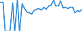Indicator: 90% Confidence Interval: Lower Bound of Estimate of Percent of Related Children Age 5-17 in Families in Poverty for Lake County, SD