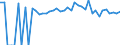 Indicator: 90% Confidence Interval: Lower Bound of Estimate of Percent of People of All Ages in Poverty for Lake County, SD