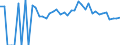 Indicator: 90% Confidence Interval: Lower Bound of Estimate of Percent of People Age 0-17 in Poverty for Lake County, SD