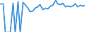 Indicator: 90% Confidence Interval: Upper Bound of Estimate of Percent of Related Children Age 5-17 in Families in Poverty for Lake County, SD