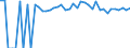 Indicator: 90% Confidence Interval: Upper Bound of Estimate of Percent of People of All Ages in Poverty for Lake County, SD