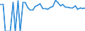 Indicator: 90% Confidence Interval: Upper Bound of Estimate of Percent of People Age 0-17 in Poverty for Lake County, SD