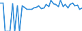 Indicator: Estimate of: People of All Ages in Poverty in Lake County, SD