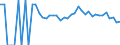 Indicator: Estimate of: People Age 0-17 in Poverty in Lake County, SD