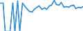 Indicator: Estimated Percent of: Related Children Age 5-17 in Families in Poverty for Lake County, SD