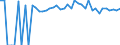 Indicator: Estimated Percent of: People of All Ages in Poverty for Lake County, SD