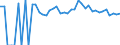 Indicator: Estimated Percent of: People Age 0-17 in Poverty for Lake County, SD