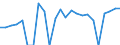 Indicator: Real Gross Domestic Product:: Private Goods-Producing Industries in Lake County, SD