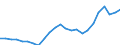 Indicator: Real Gross Domestic Product:: Government and Government Enterprises in Lake County, SD