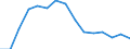 Indicator: Population Estimate,: Total, Not Hispanic or Latino, American Indian and Alaska Native Alone (5-year estimate) in Lawrence County, SD