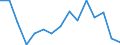 Indicator: Population Estimate,: Total, Not Hispanic or Latino, Asian Alone (5-year estimate) in Lawrence County, SD