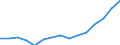 Indicator: Population Estimate,: Total, Not Hispanic or Latino, Two or More Races, Two Races Excluding Some Other Race, and Three or More Races (5-year estimate) in Lawrence County, SD