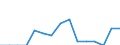 Indicator: Population Estimate,: Total, Hispanic or Latino, Black or African American Alone (5-year estimate) in Lawrence County, SD