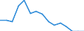 Indicator: Population Estimate,: Total, Hispanic or Latino, American Indian and Alaska Native Alone (5-year estimate) in Lawrence County, SD