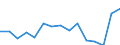 Indicator: Population Estimate,: Total, Hispanic or Latino, Some Other Race Alone (5-year estimate) in Lawrence County, SD
