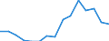 Indicator: Population Estimate,: Total, Hispanic or Latino, Two or More Races, Two Races Excluding Some Other Race, and Three or More Races (5-year estimate) in Lawrence County, SD