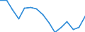 Indicator: Population Estimate,: olds with Children as a Percentage of Households with Children (5-year estimate) in Lawrence County, SD