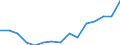 Indicator: Population Estimate,: Over Who Have Completed an Associate's Degree or Higher (5-year estimate) in Lawrence County, SD